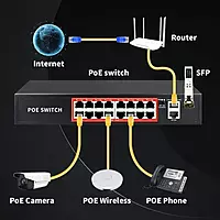 Multybyte 16 Port PoE Switch (16Fe+2Ge+1Sfp)