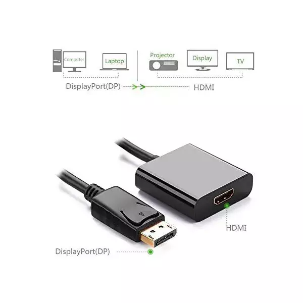 DP to HDMI Female Converter