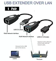 USB Lan Extender Rj45 (30M)