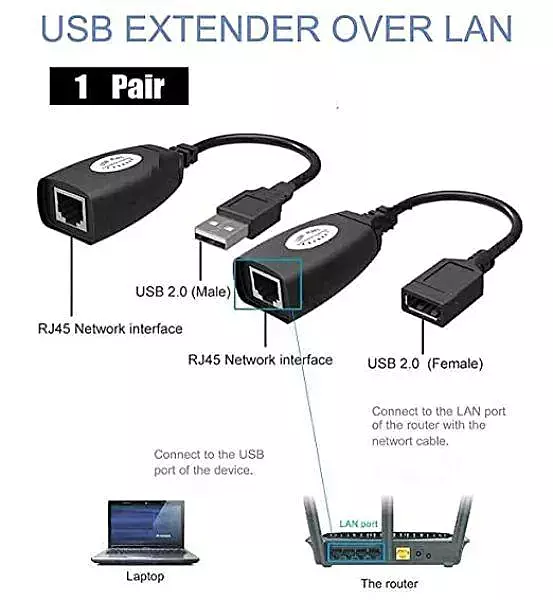 USB Lan Extender Rj45 (30M)