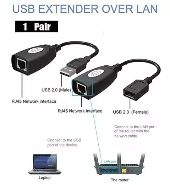 USB Lan Extender Rj45 (30M)