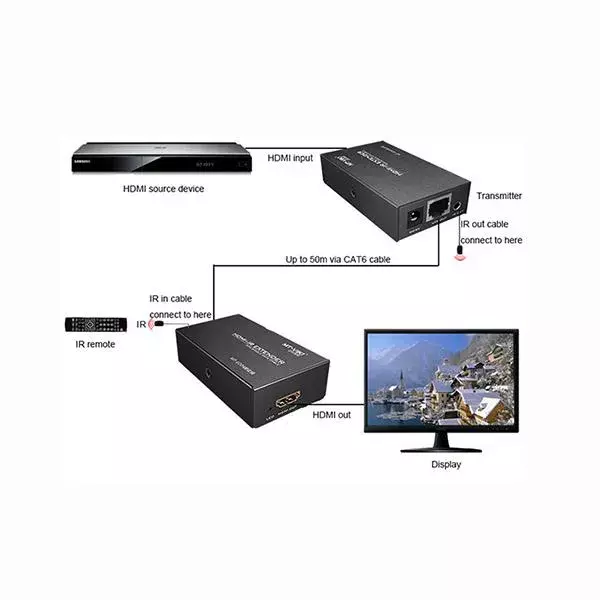 Mt-Viki 50M HDMI Extender