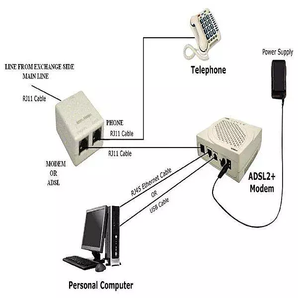 Adsl Splitter (Pack Of 50Unit)