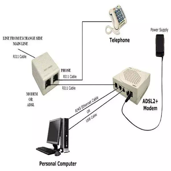 Adsl Splitter (Pack Of 50Unit)