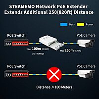 2 Port PoE Repeater Outdoor