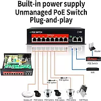 Multybyte 8 Port PoE Ethernet Switch 2 Uplink Giga (8Fe+2Ge)