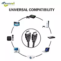 Multybyte 1.4V Basic HDMI Cable 10M