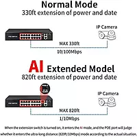 Multybyte 16 Port Full Giga PoE Switch (16Ge+2Ge+1Sfp)