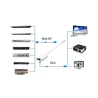 Mini DP to VGA Converter