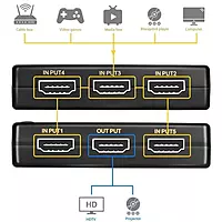 Hdmi Switch 1X5 With Remote