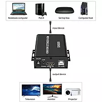 HDMI KVM Extender 60m with IR Control