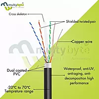 Multybyte Cat6 Cable Outdoor (Single Cotted) 305M