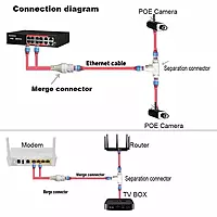 IP Camera PoE Cable (DC to RJ-45)