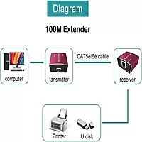 Mt-Viki 100M USB LAN Extender