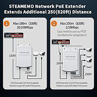 4 Port PoE Repeater Outdoor
