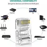 Multybyte RJ-45 Connector (100-Pack)