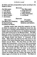 Saundarya Lahari of Sri Sankaracharya