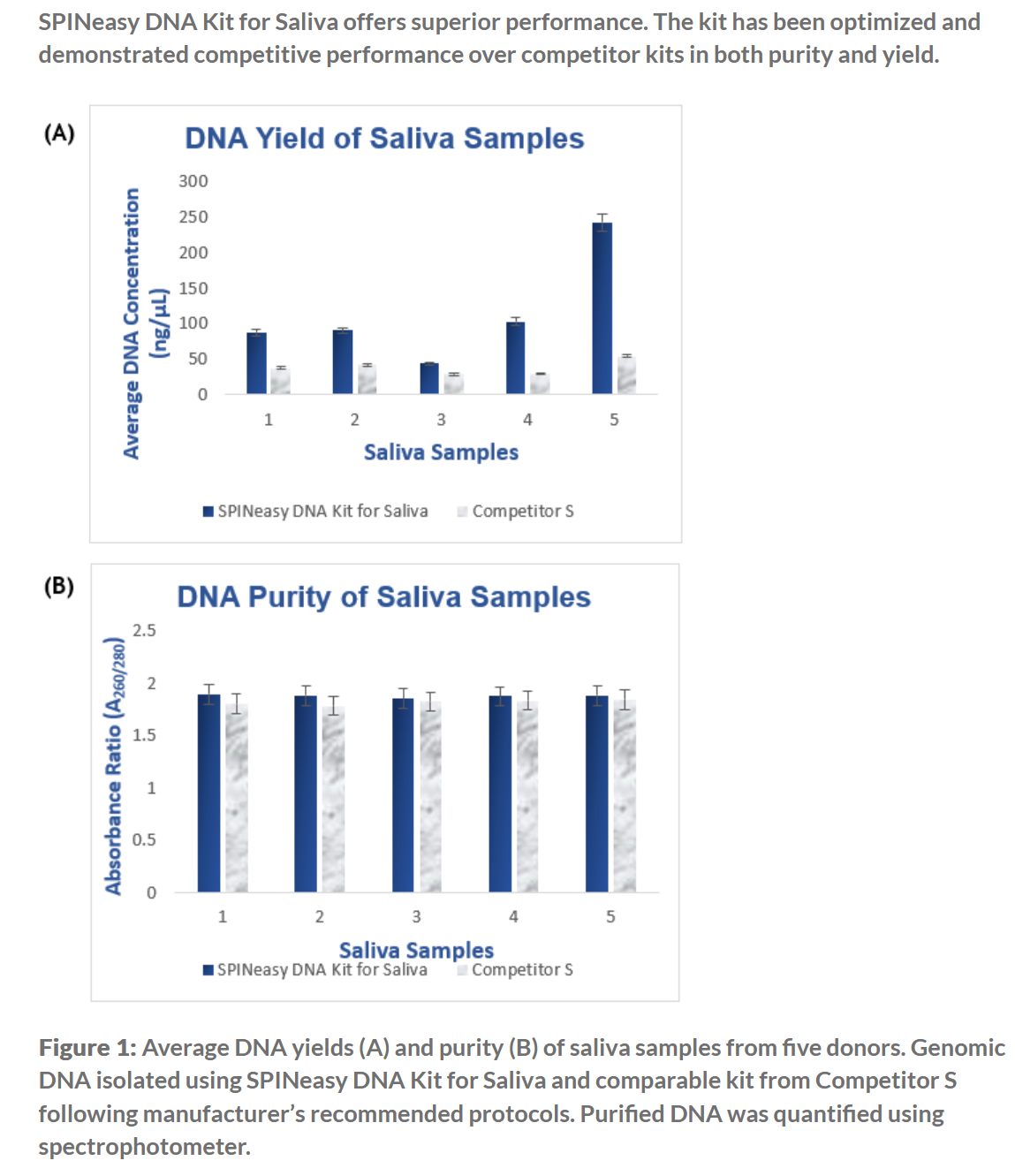 SPINeasy® DNA Kit for Saliva 50preps MP