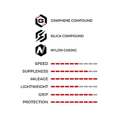 Vittoria Ride Armour 700x28c Tubeless Ready