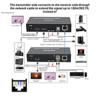 4K 120m HDMI KVM Extender – Keyboard Mouse Control over Long Distance