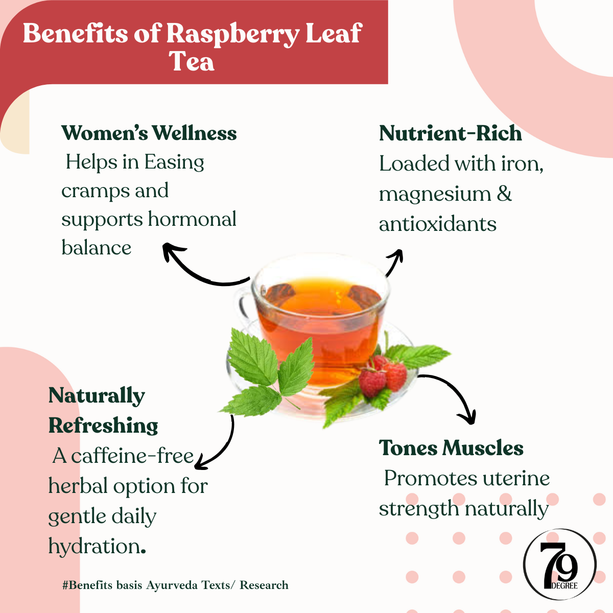 Raspberry Leaf Tea
