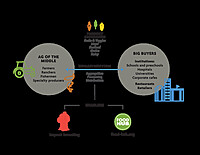 Temporary Collection & Aggregation Center Leasing