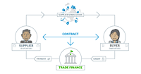 Agri Trade Finance Management System