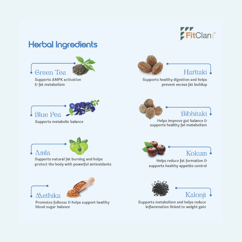 Weight Balance Herbal Tea | Ayurvedic Slimming Tea with Green Tea, Blue Pea & Triphala