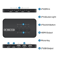 4-Port 4K HDMI KVM Switch – Control 4 PCs with Keyboard & Mouse