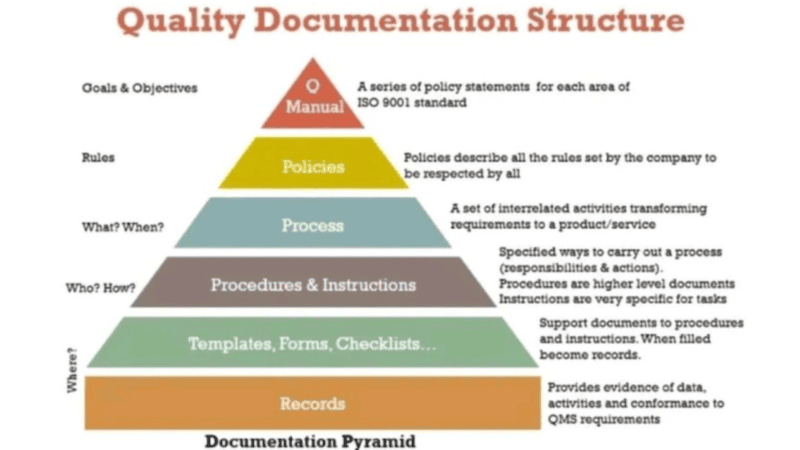 Quality Management System (QMS) & ISO Compliance Training