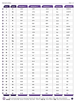 Periodic Table & Elements Data Periodic Table & Elements Data
