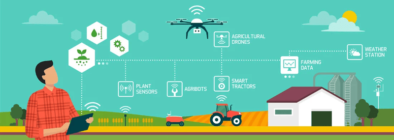 End-to-End Agri Supply Chain Visibility Platform