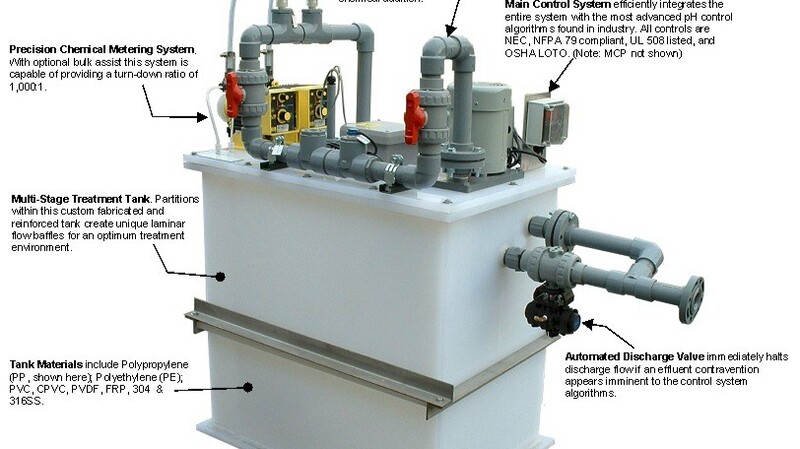 Chemical Neutralization & Culture Media Disposal Service