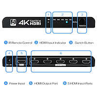5-Port HDMI Switch – Connect Multiple HDMI Devices to One Display