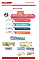 CMA Inter Rewise - Indirect Taxation