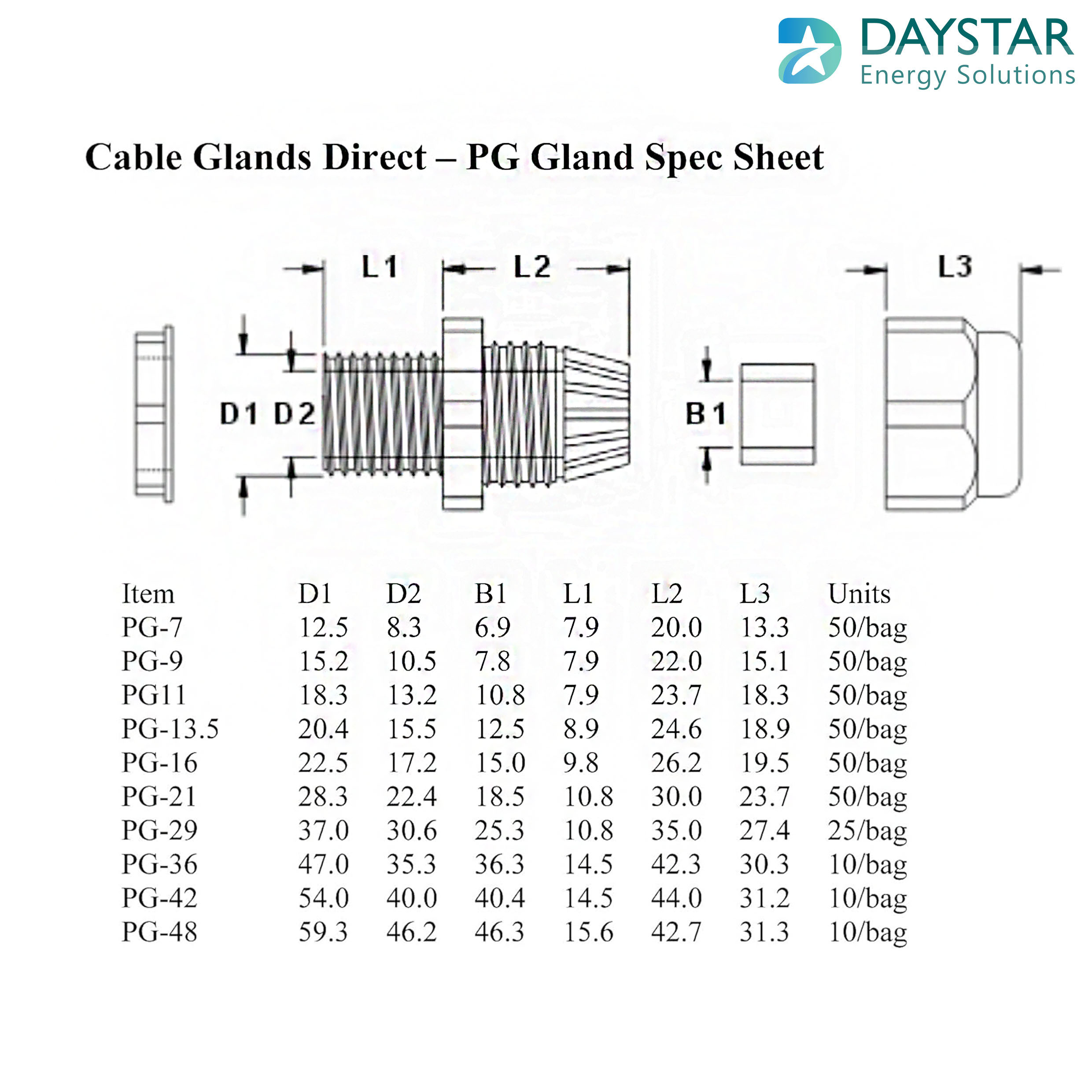 Polyamide Cable Glands- PG 21