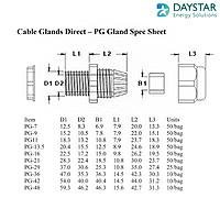 Polyamide Cable Glands- PG 21