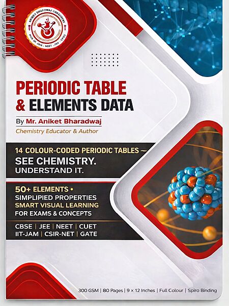 Periodic Table & Elements Data