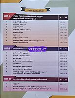 Ariviyal Tholilnutpam by Elaiyaraja Kannan