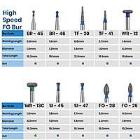 NewDiamond Molars Restoration FG Airotor Bur Kit – Pack of 10 Burs (FG-121)