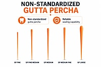 Sure Endo Gutta Percha Non Standardized – Pack of 100