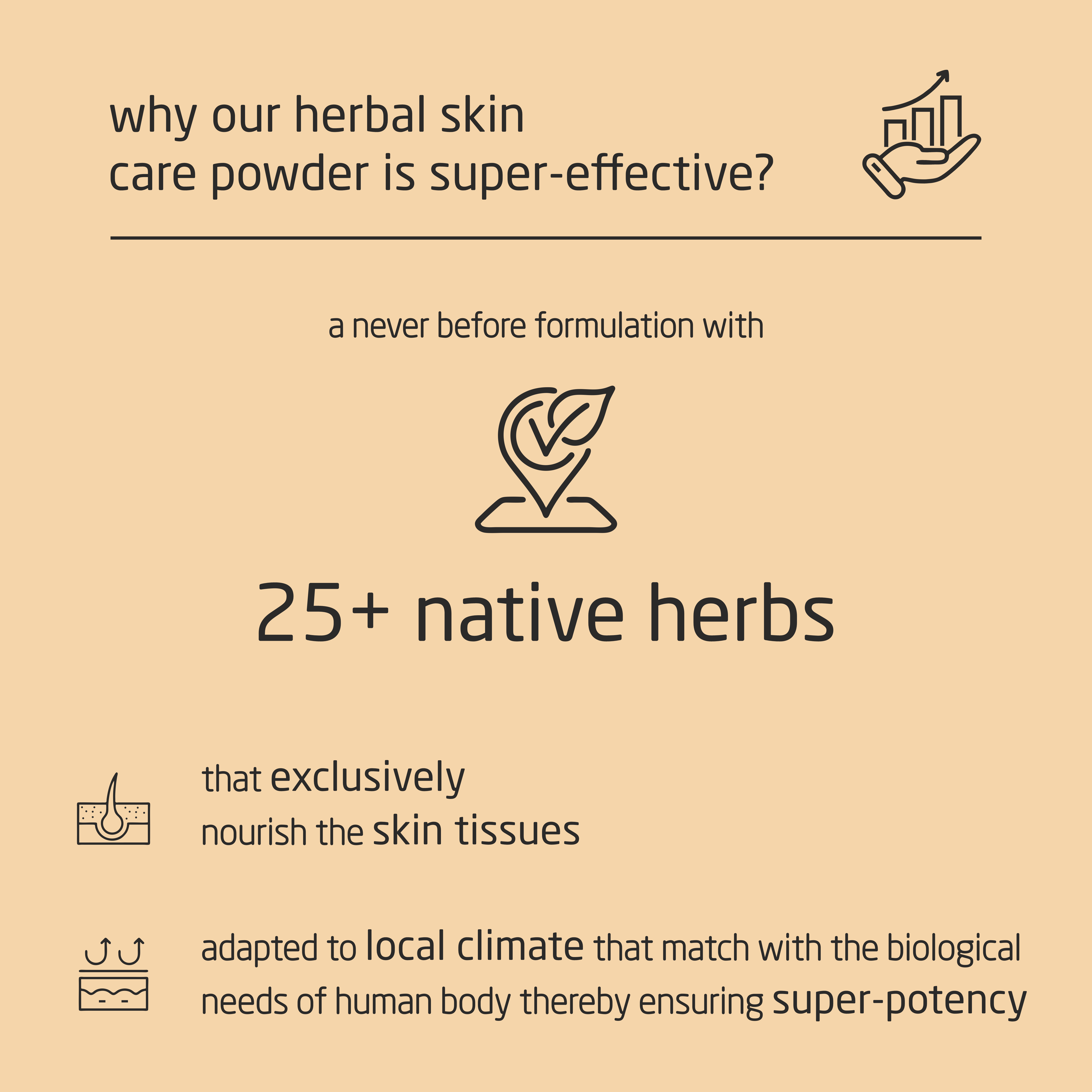 Super Premium Herbal Skin Care Powder - 100g