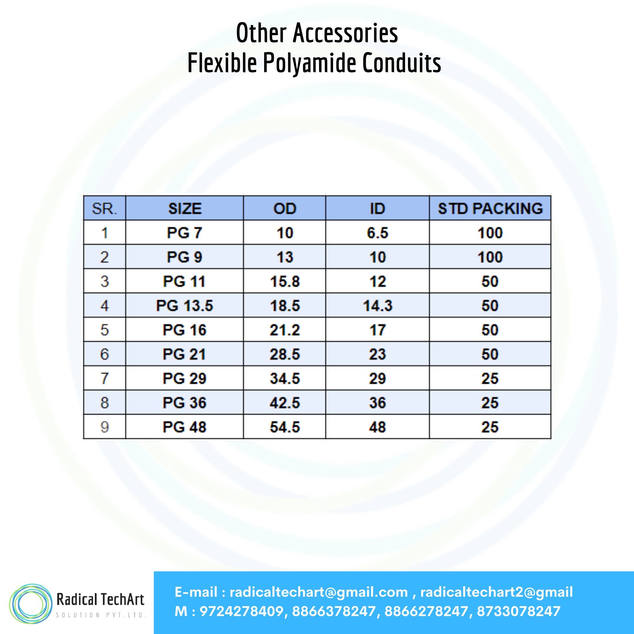 Flexible Polyamide Conduits