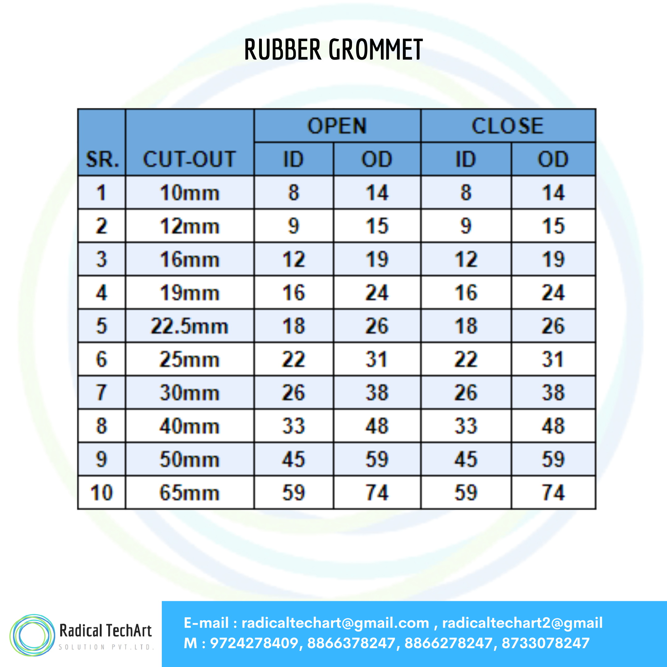 Rubber grommer