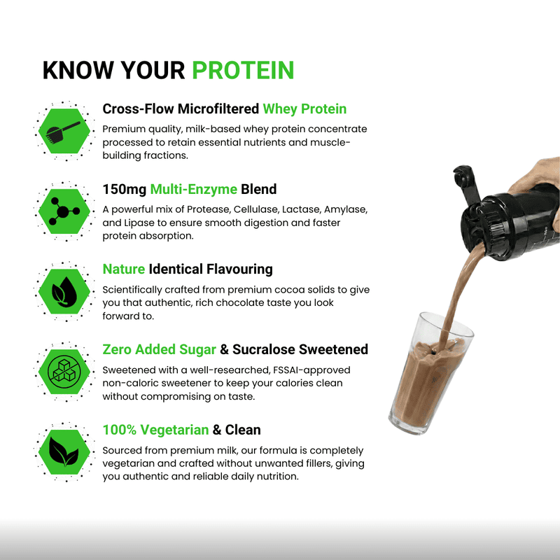 Whey Protein 1kg