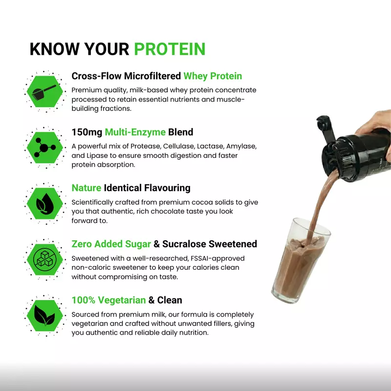 Whey Protein 1kg