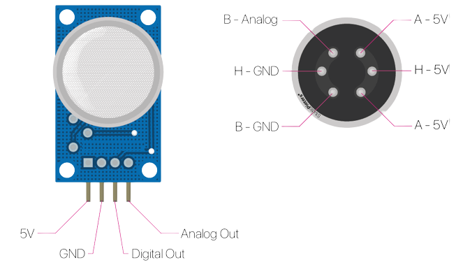 MQ135 Air Quality Sensor Module