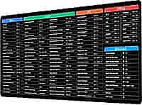 Super Large Anti-Slip Keyboard and Mouse Pad with Office Software Shortcuts - Desk Mat for Enhanced Workflow (900x400x3 MM) Super Large Anti-Slip Keyboard and Mouse Pad with Office Software Shortcuts - Desk Mat for Enhanced Workflow (900x400x3 MM)