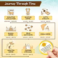Mapology - History Quest