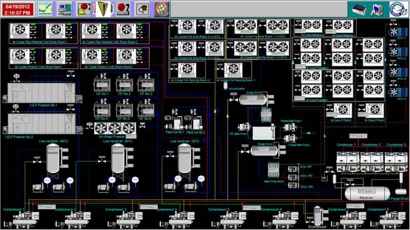 PLC / Automation & Monitoring System Maintenance